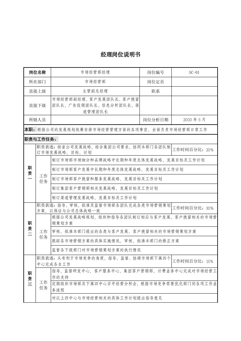 通信行业-市场经营部经理岗位说明书