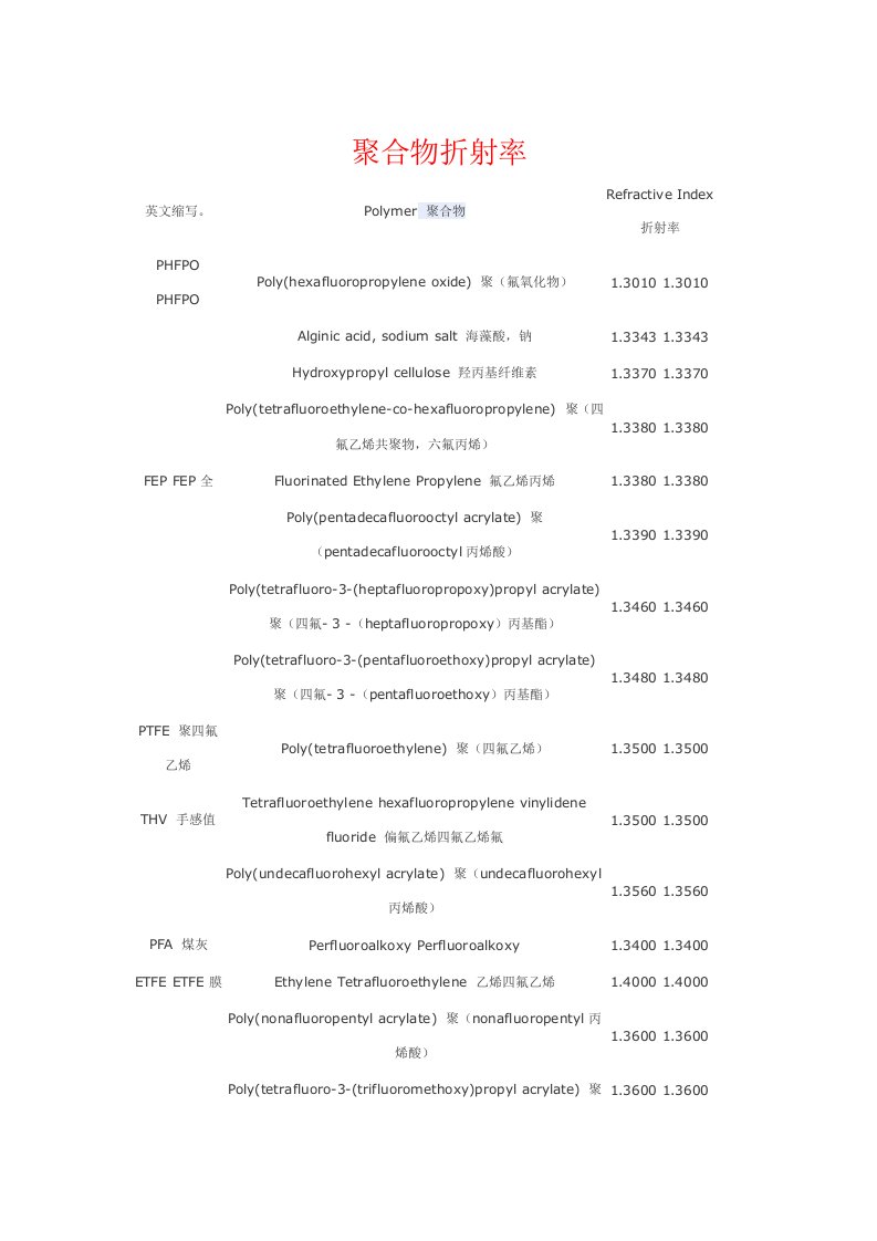 聚合物折射率