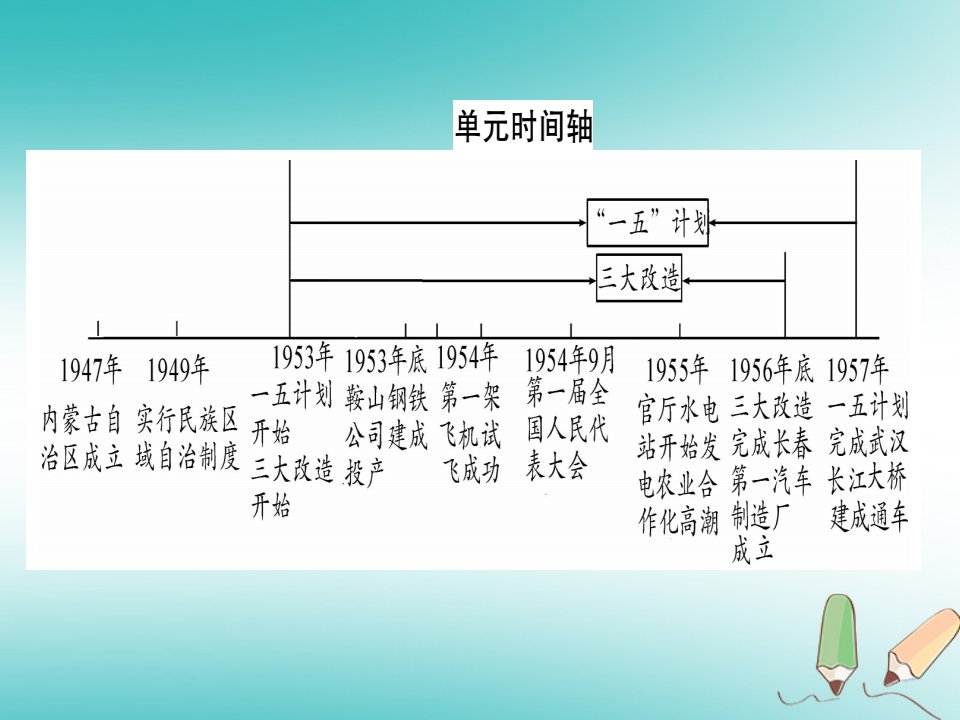 春八年级历史下册第二单元社会主义工业化的奠基和社会主义制度的确立单元小专题习题课件中华书局版