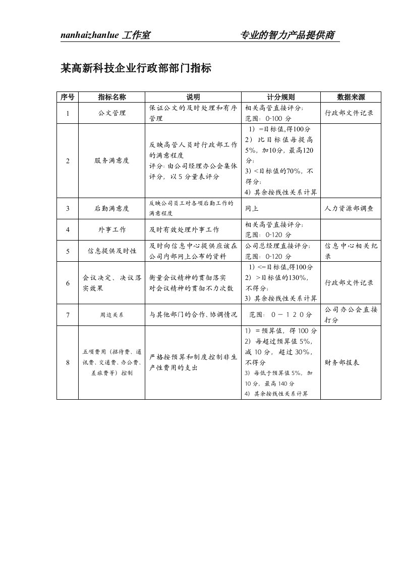 某高新科技企业行政部部门指标