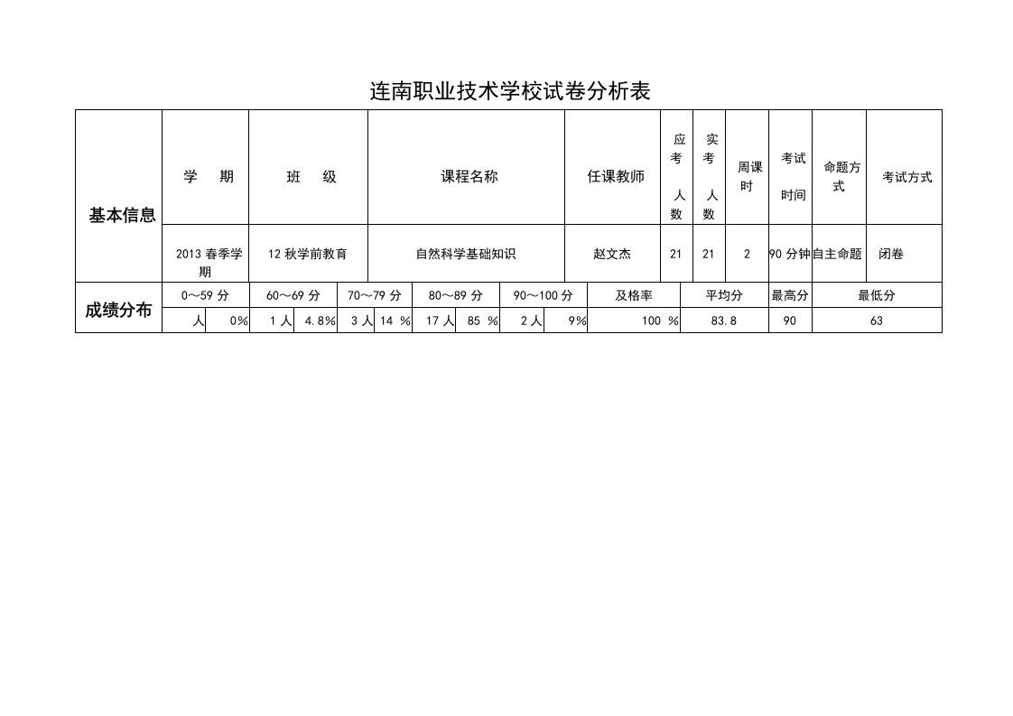 自然科学试卷分析