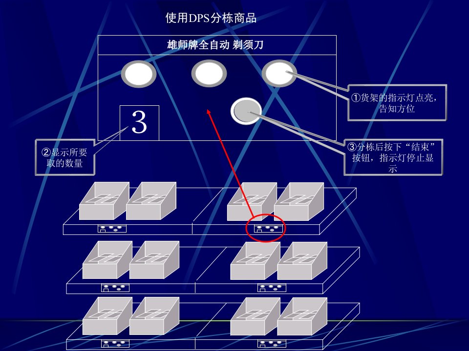 日本的物流培训资料(1)