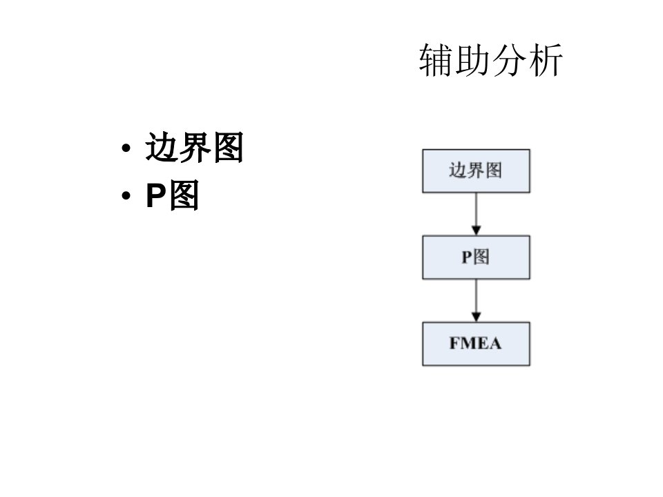 FMEA4版P图教程-PPT课件(精)