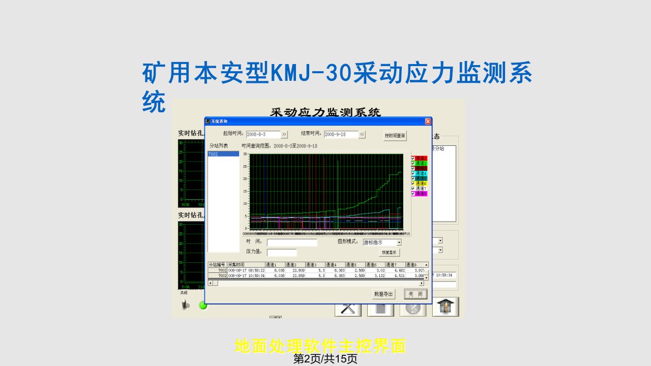 工学冲击地压理论与技术培训我国冲击地压现状与研究进展课件