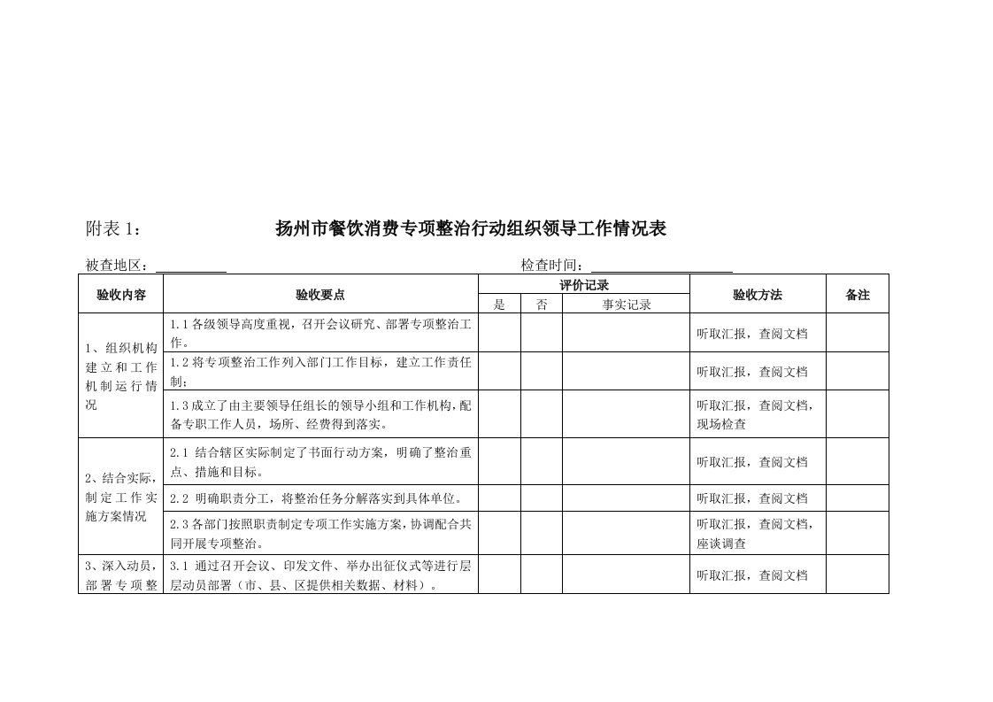 餐饮消费安全专项整治领导工作