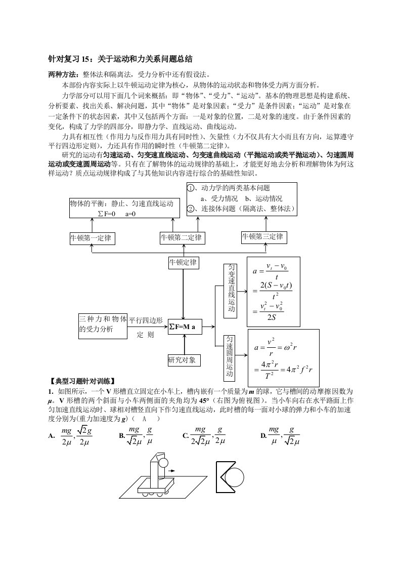 高一物理针对性练习题(二)