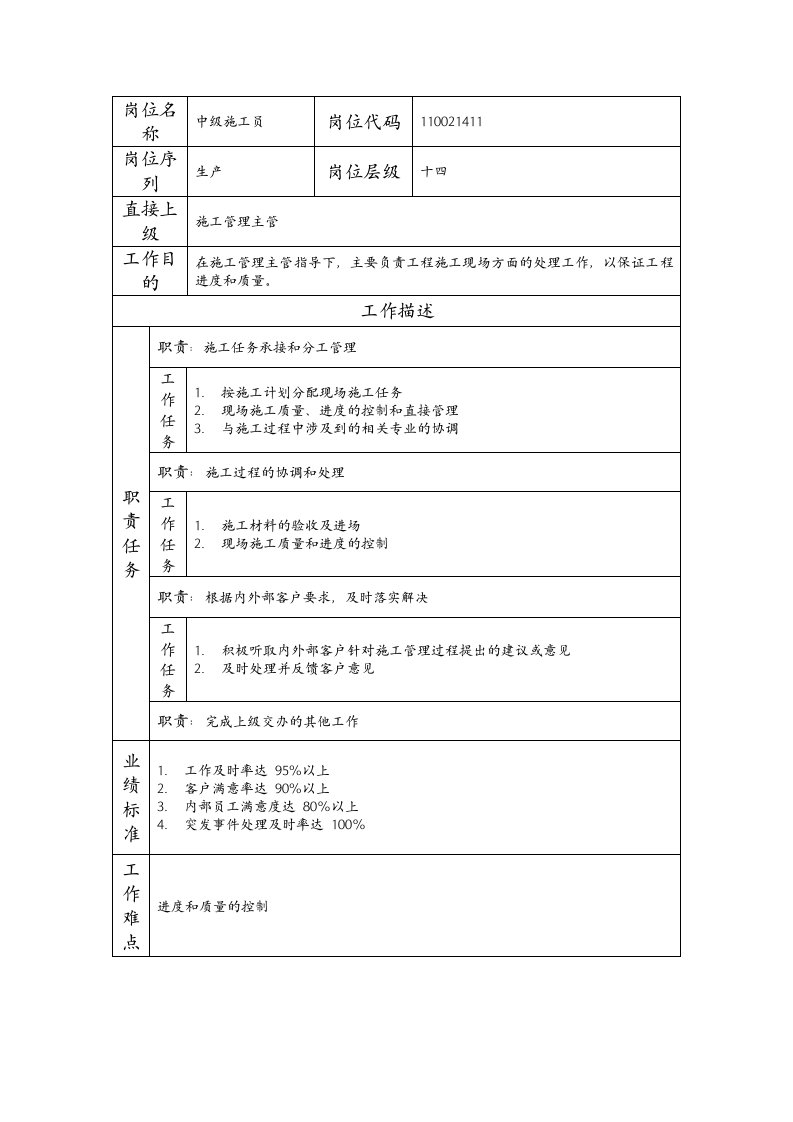 精品文档-110021411