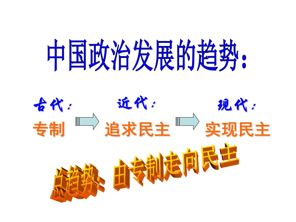 《建国初期民主政治》PPT课件