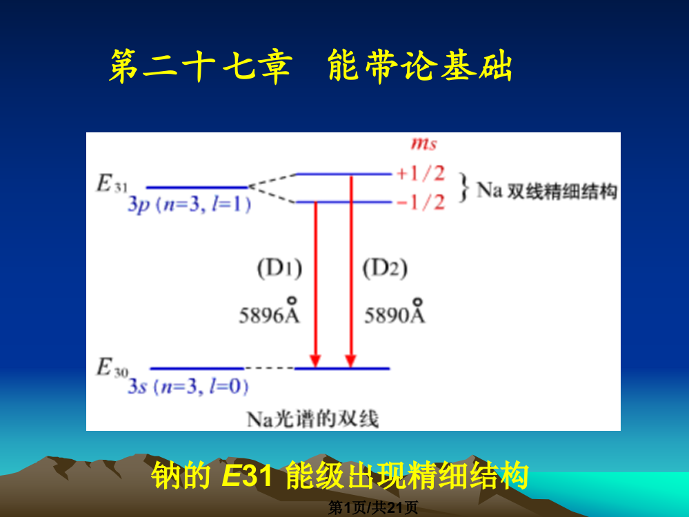 固体能带论基础