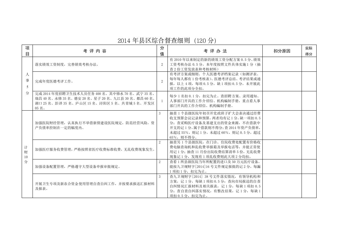 2014年县区综合督查细则(120分)