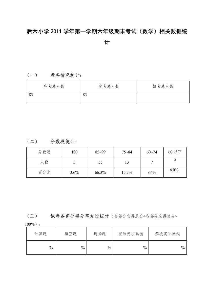 【精编】六年级数学期末考试试卷分析2