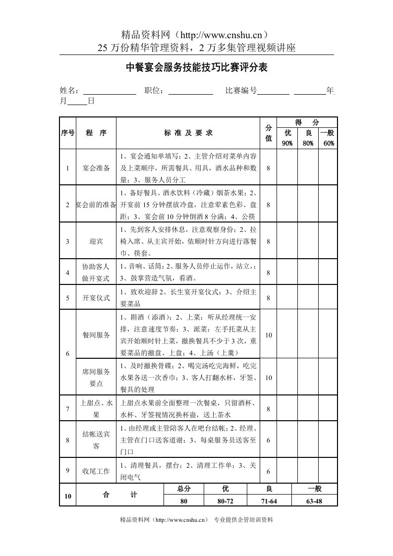 中餐宴会服务技能技巧比赛评分表