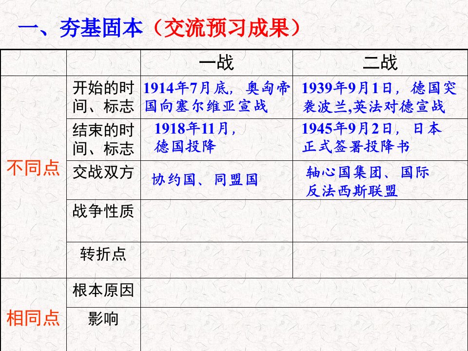 两次世界大战复习课