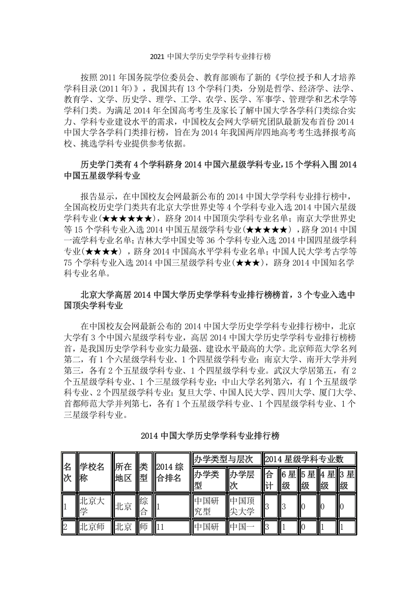 中国校友会网2021中国大学历史学学科专业排行榜