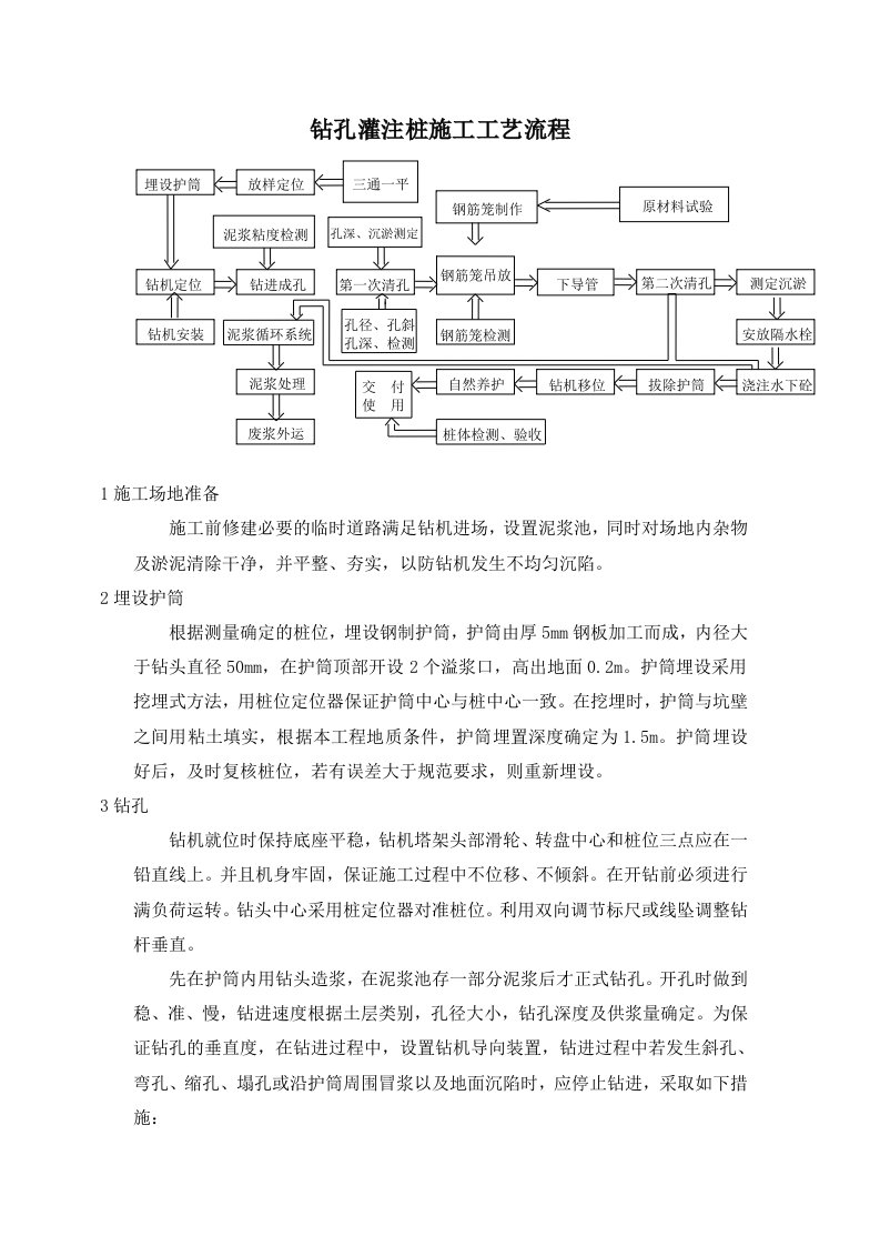 钻孔灌注桩施工工艺流程