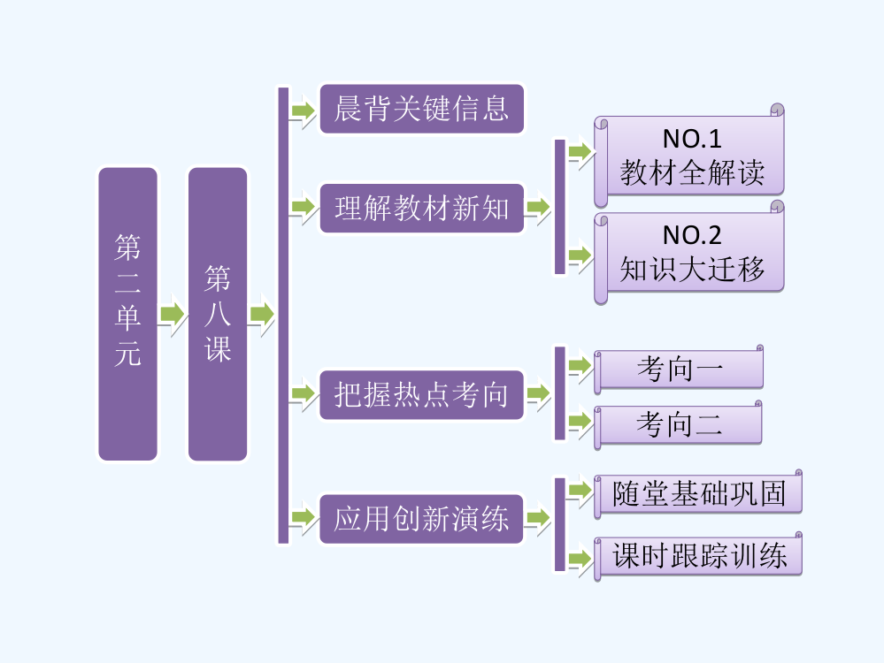 北师大历史必修一