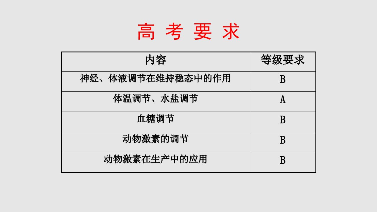 高二生物激素调节新人教必修