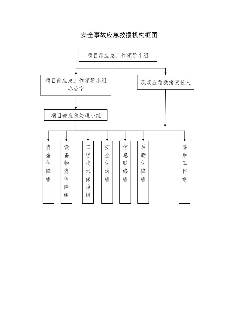 安全生产管理体系框图