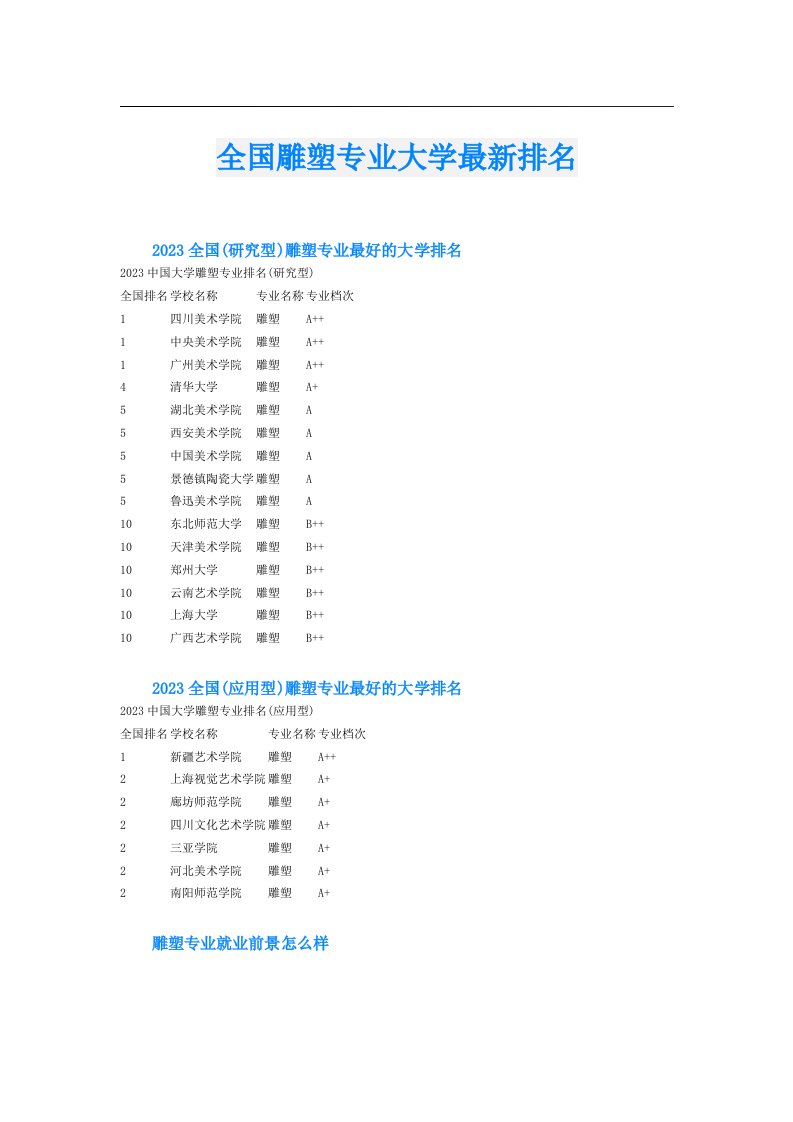 全国雕塑专业大学最新排名