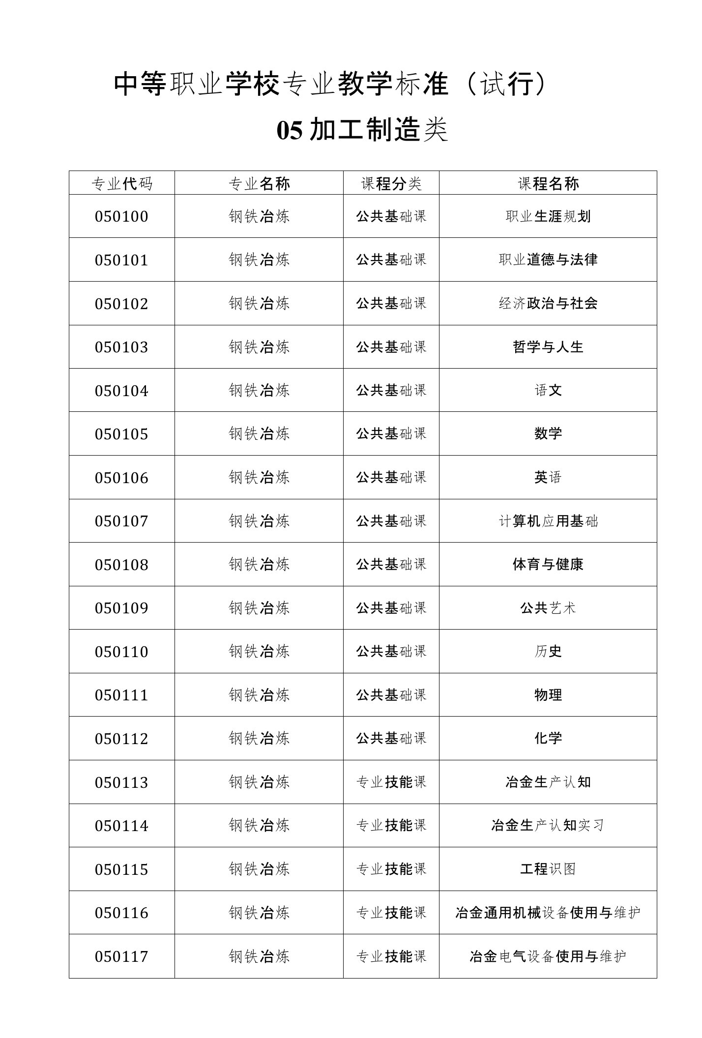 中等职业学校专业教学标准(试行)-05加工制造类