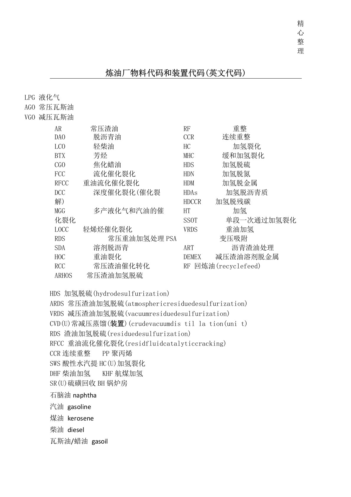 炼油厂物料代码和装置代码英文代码