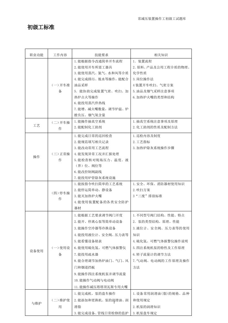 常减压装置操作工试题库初级工