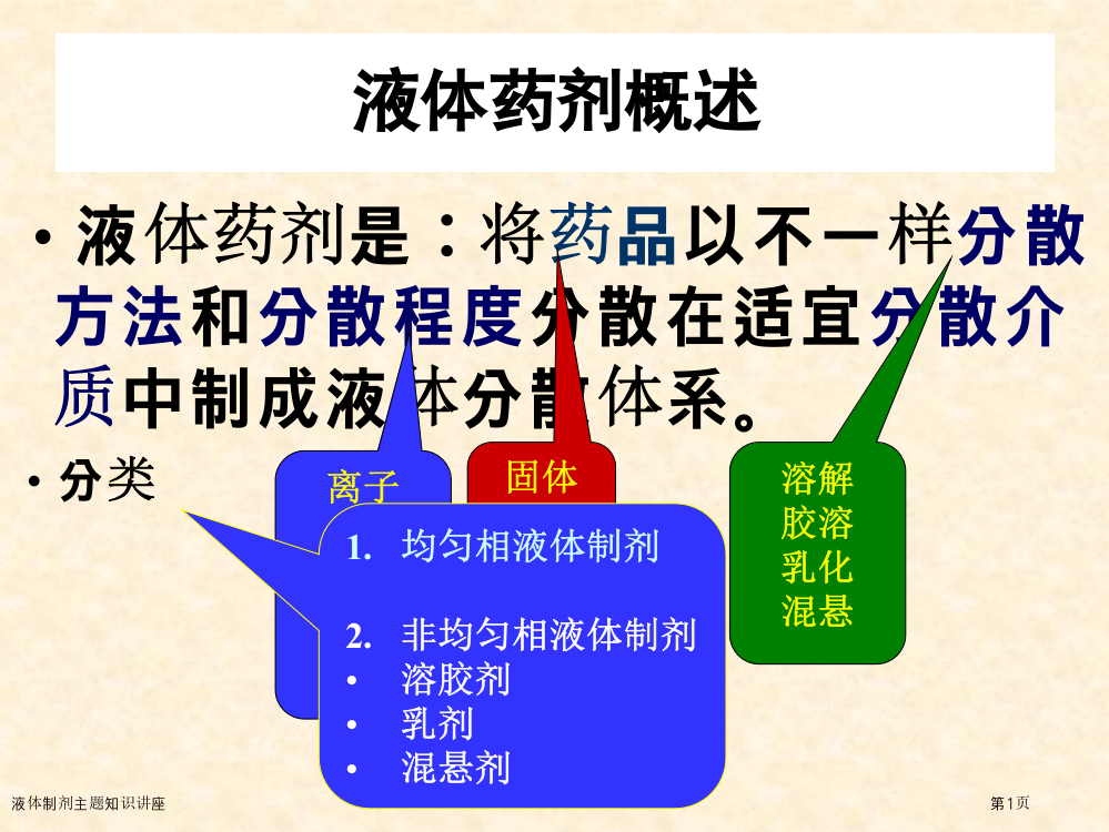 液体制剂主题知识讲座