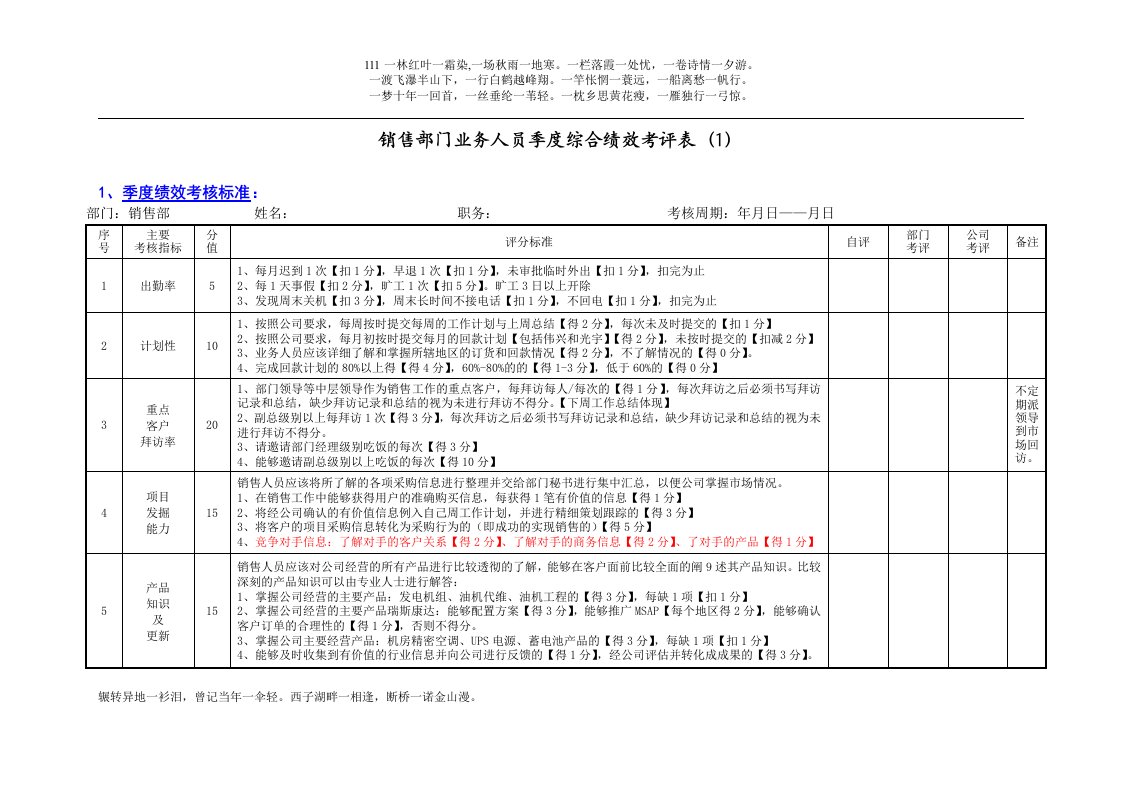 销售部季度绩效考核表