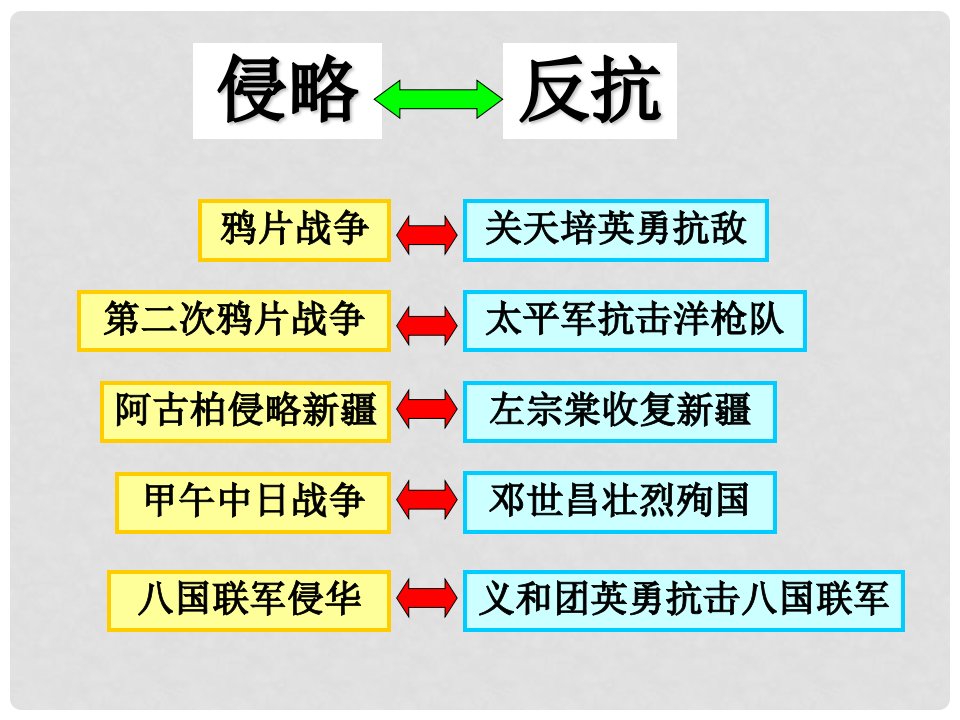 山东省郯城县红花镇中考历史复习