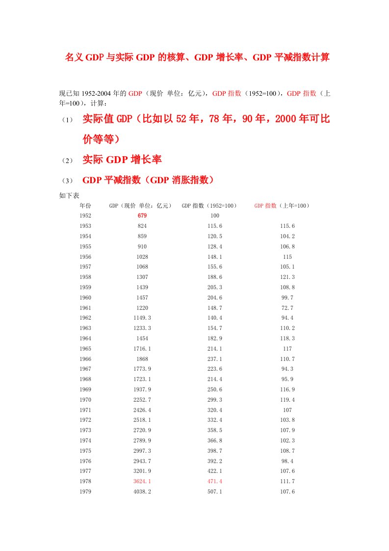 计量经济学案例指导-名义gdp与实际gdp的核算、gdp增长率、gdp平减指数计算