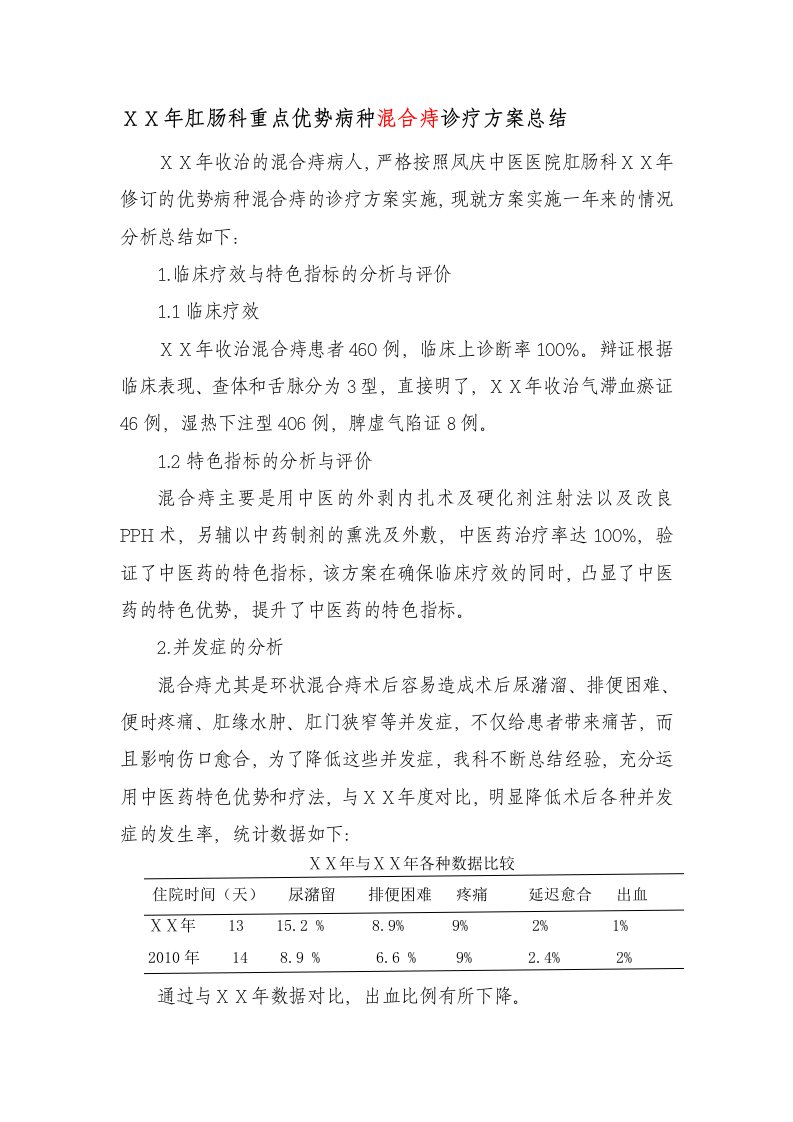 医院肛肠科重点优势病种混合痔诊疗方案总结