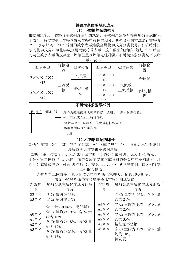 不锈钢焊条的型号及选用文库