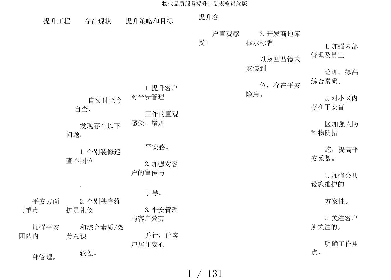 物业品质服务提升计划表格最终版