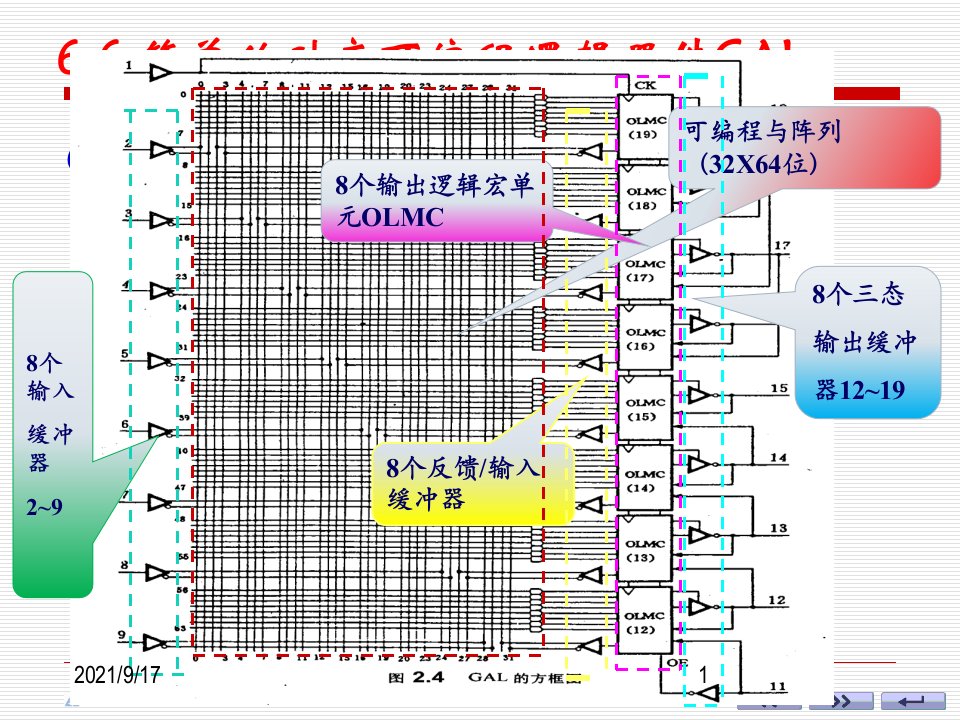 第8章CPLD和FPGA