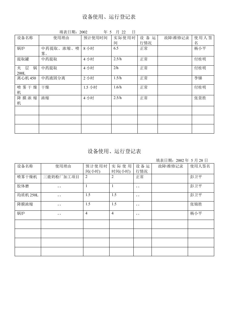 设备使用、运行登记表