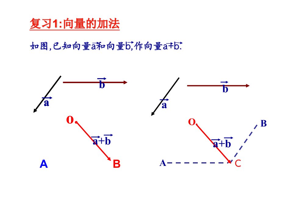 平面向量数乘运算