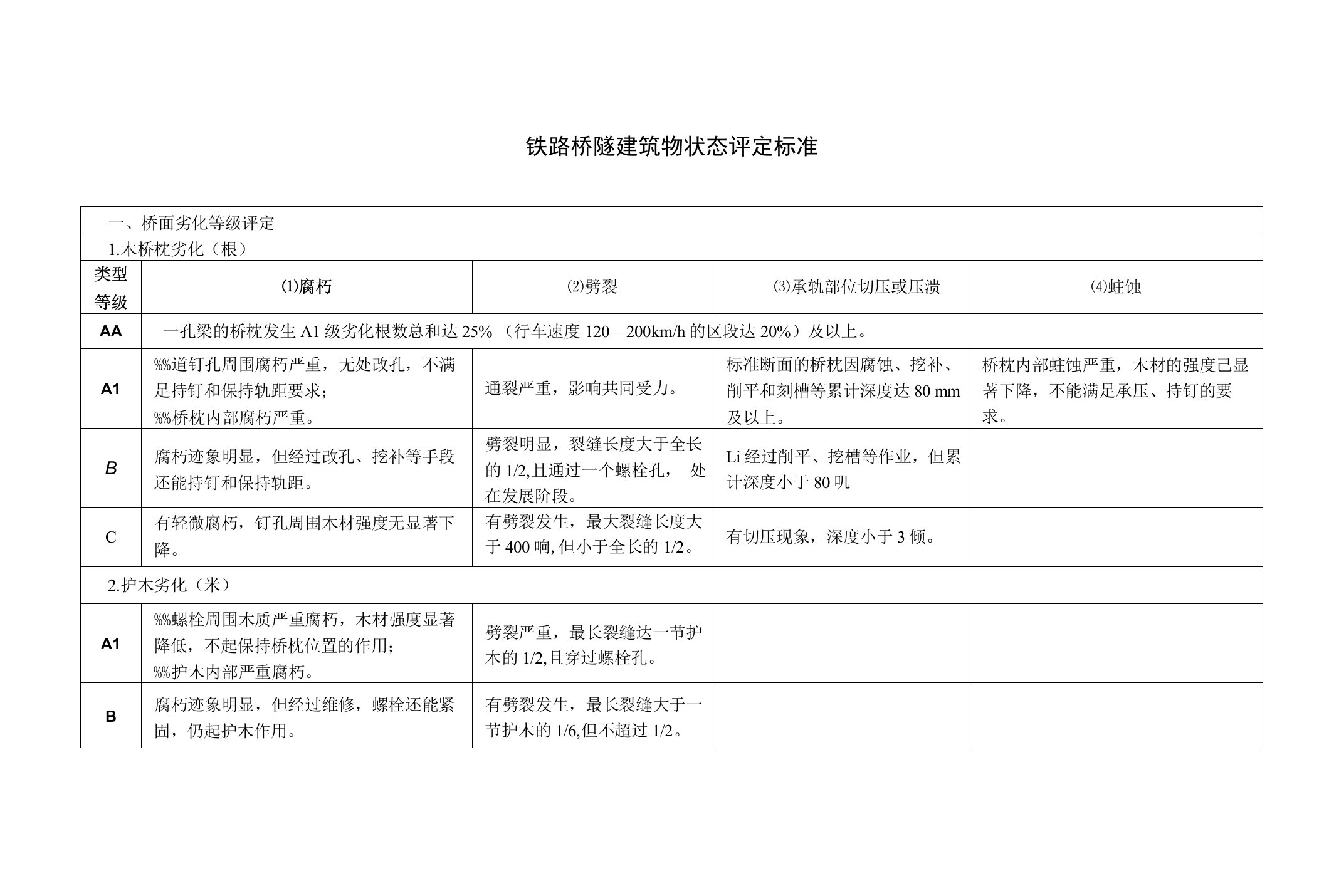 铁路桥隧建筑物劣化评定标准