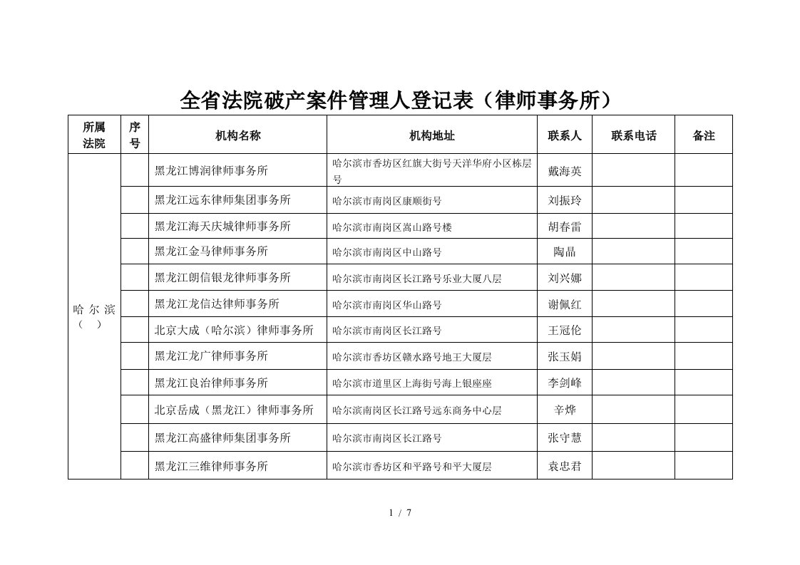 全省法院破产案件管理人登记表律师事务所