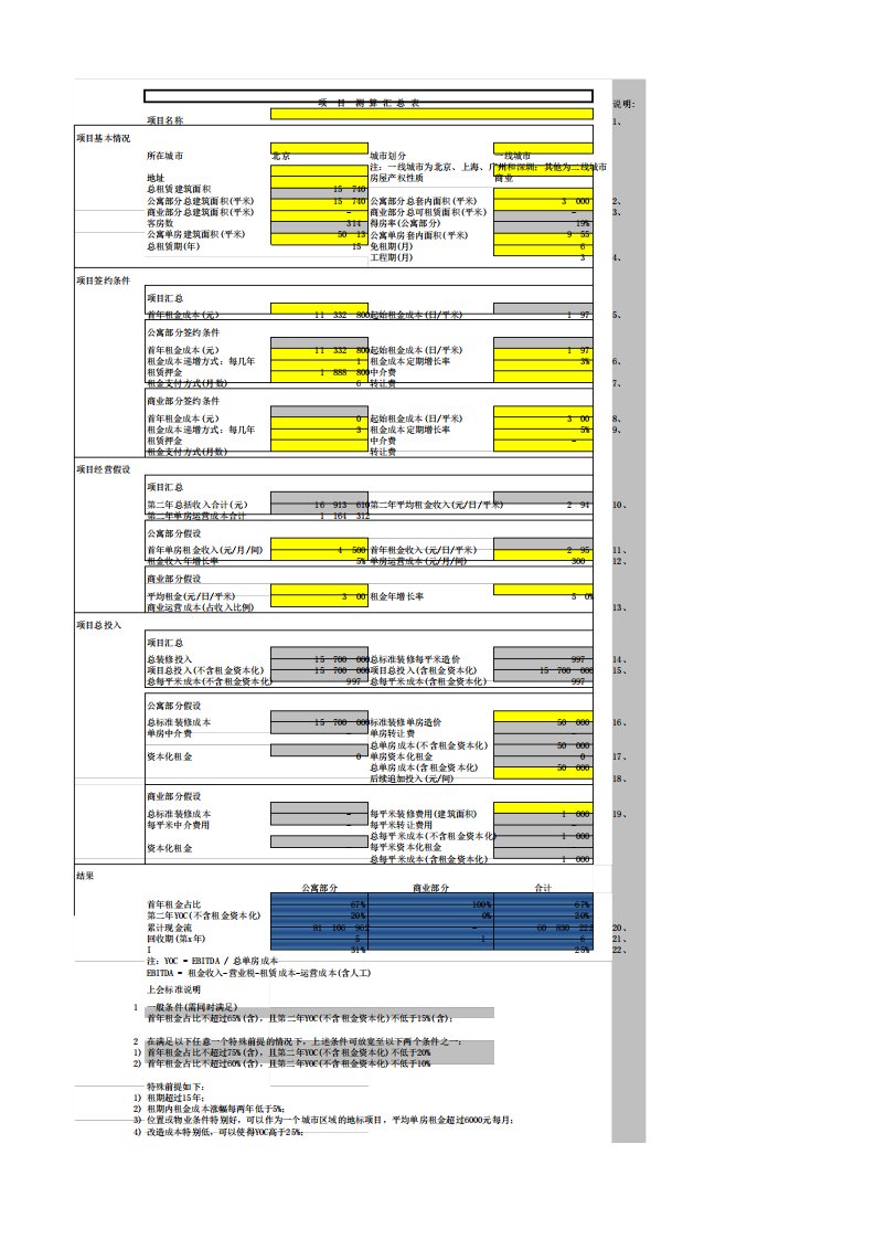 长租公寓项目投资测算表