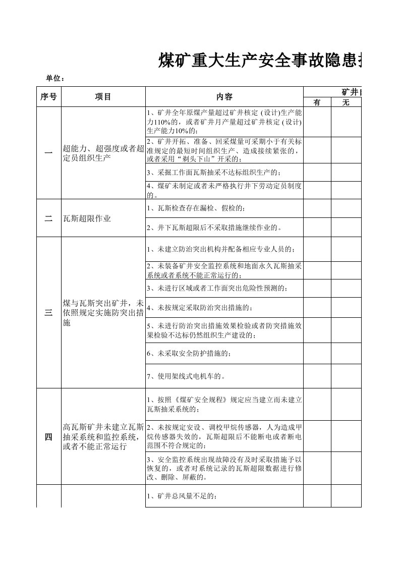 煤矿重大生产安全事故隐患排查表(矿井)