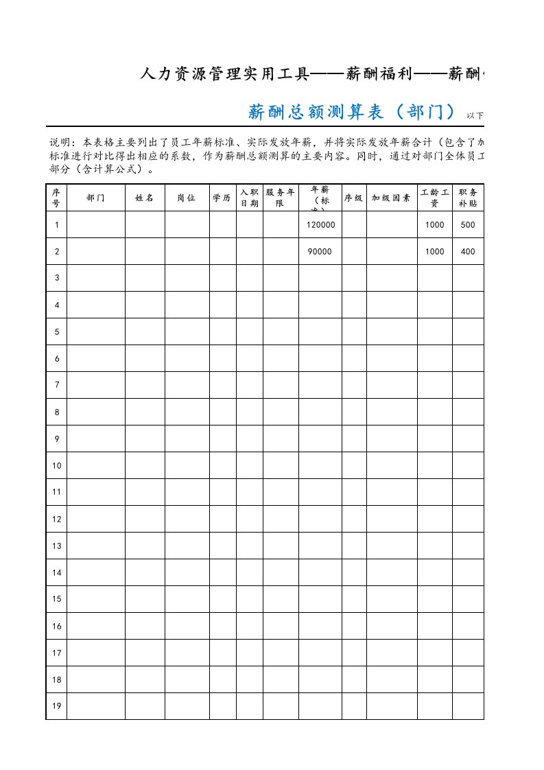 人事管理-46-【通用】薪酬总额测算表（部门）