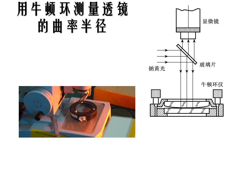 用牛顿环测量透镜的曲率半径复习模板