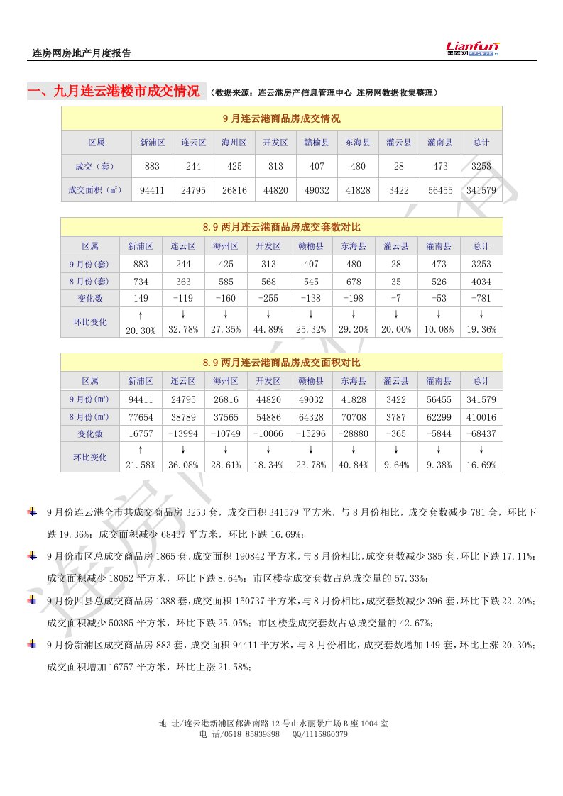 连云港房地产9月月报(不含广告)