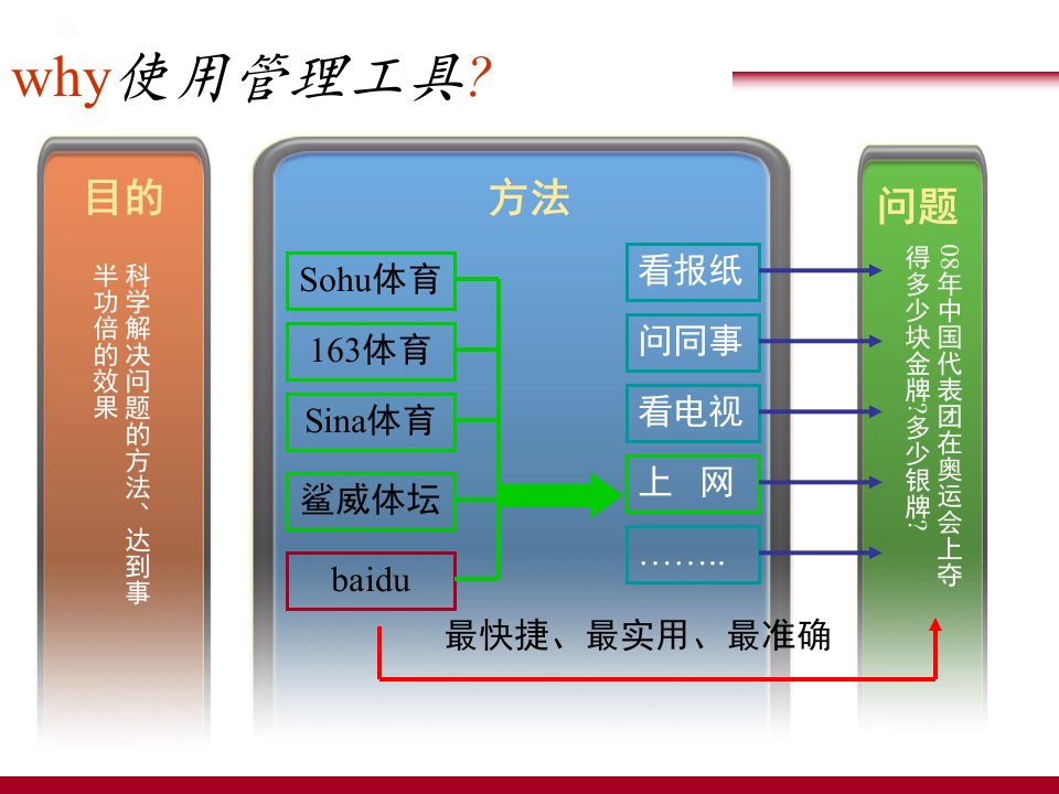 质量管理PDCA循环5W1HQC七大手法