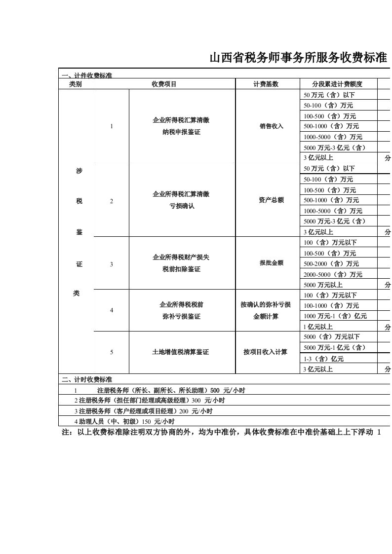 山西省税务师事务所服务收费标准