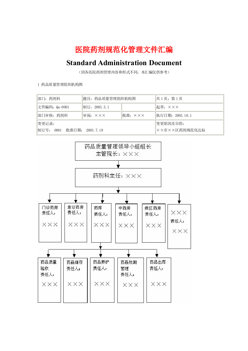 医院药剂规范化管理文件汇编