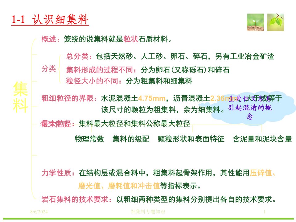 2021年度细集料专题知识讲义