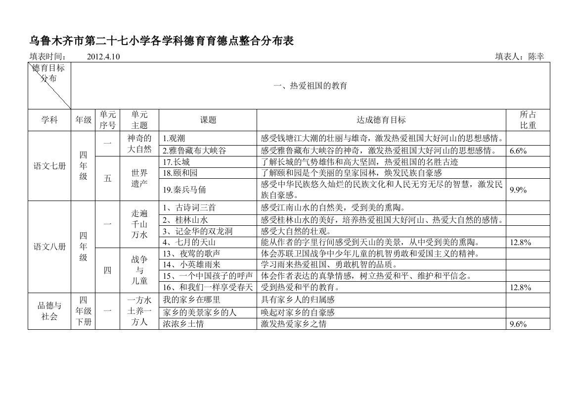 四年级语文,品德德育整合3