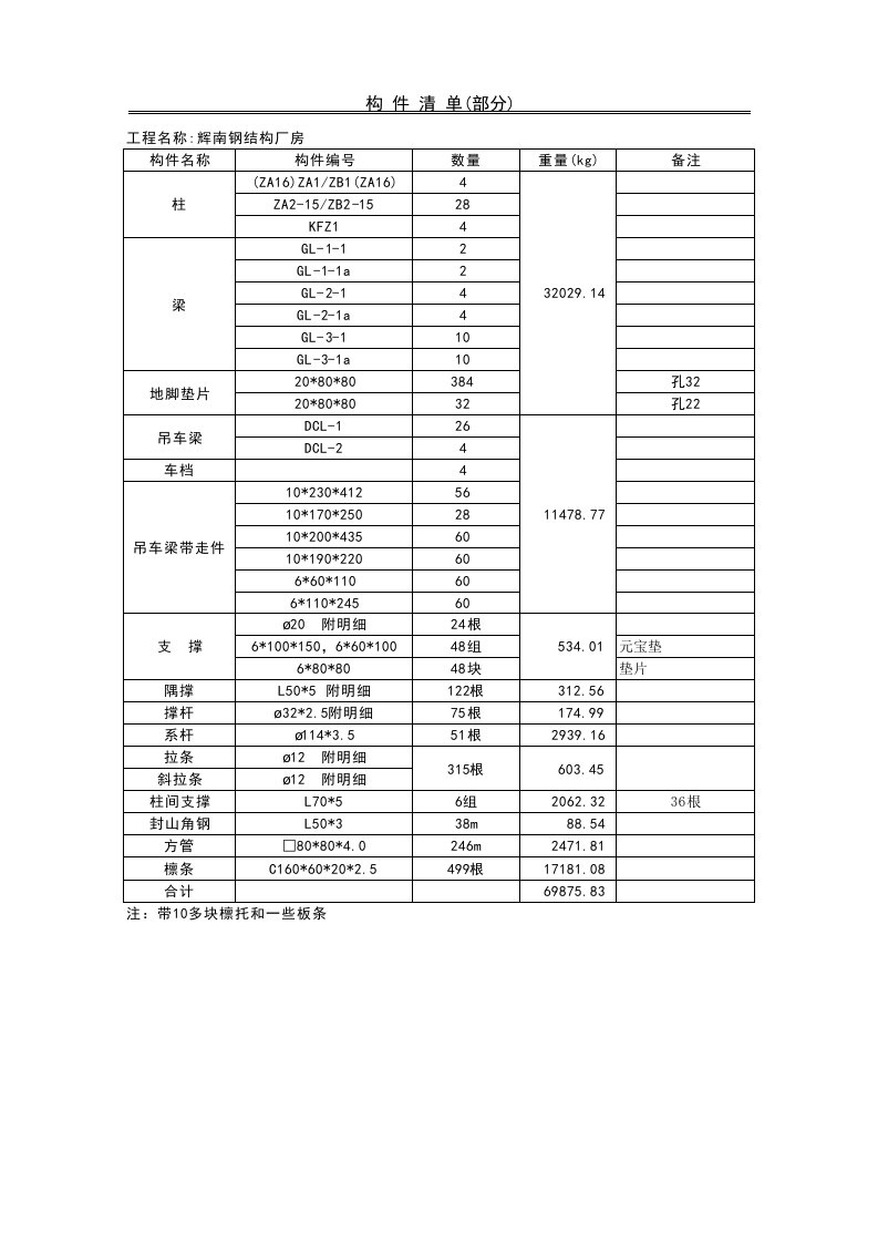 钢结构构件清单