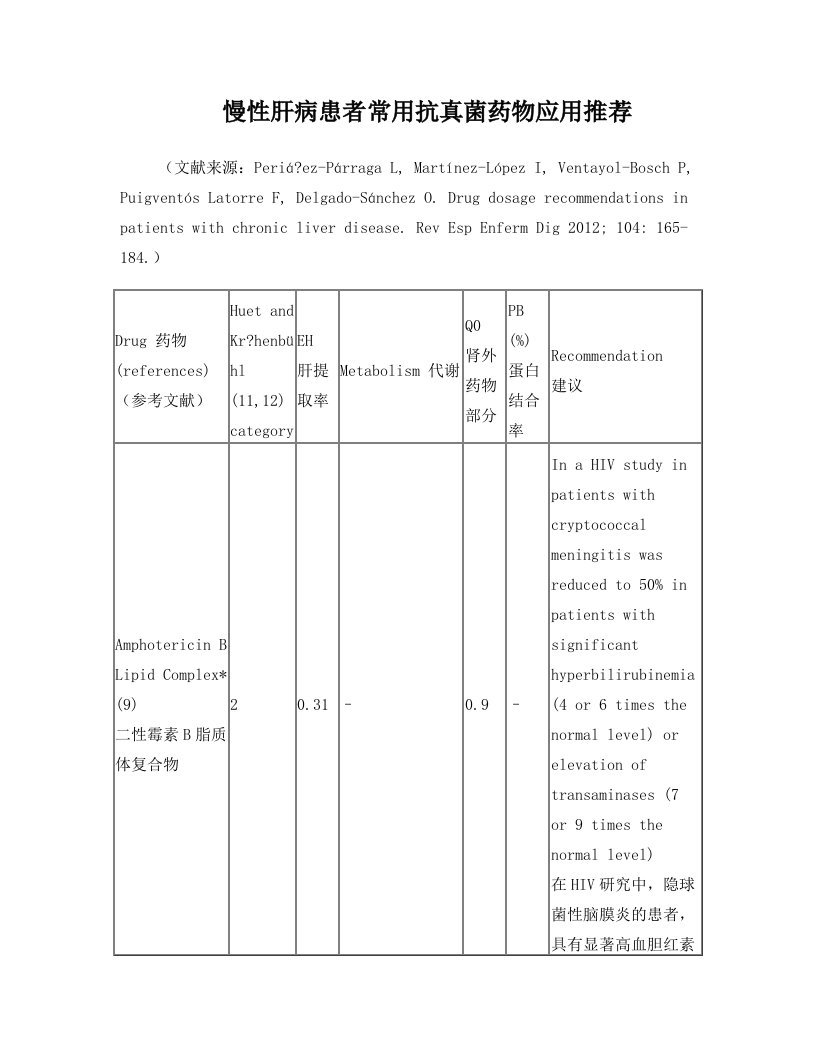 慢性肝病时抗真菌药物的应用推荐